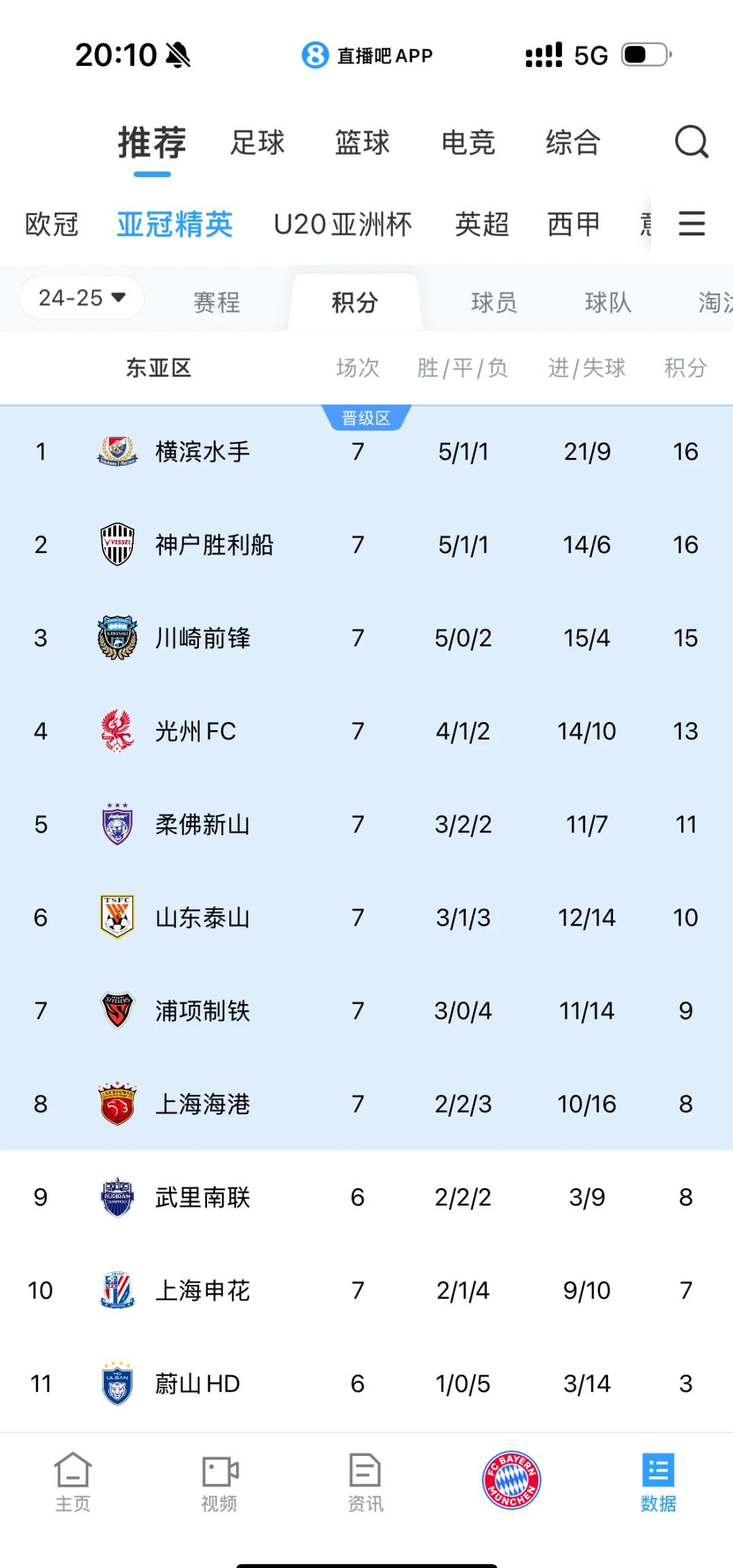 广东宏远迎亚冠关键赛，今夜强势反弹，底气十足，球队文化再被提及的简单介绍